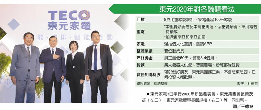 東元2020年對(duì)各議題看法　東元家電3日舉行2020年新品發(fā)表會(huì)，東元集團(tuán)會(huì)長(zhǎng)黃茂雄（左二）、東元家電董事長(zhǎng)邱純枝（右二）等一同出席。圖／王德為
