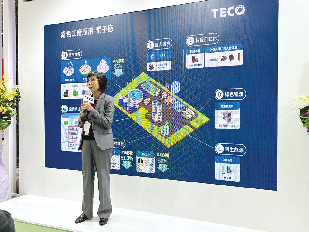 東元電機(jī)董事長(zhǎng)邱純枝表示，在全球制造業(yè)都邁向淨(jìng)零碳排的趨勢(shì)下，東元將扮演最核心的整合角色。圖／陳逸格